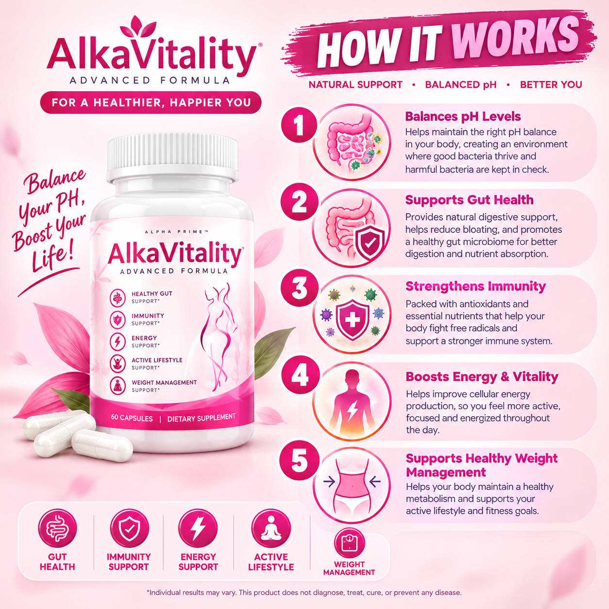 How AlkaVitality works